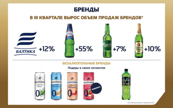 Пивоваренная компания «Балтика» в III квартале 2020 года увеличила объем продаж на 19%