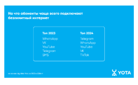 Второй год подряд WhatsApp остается любимым мессенджером хабаровчан